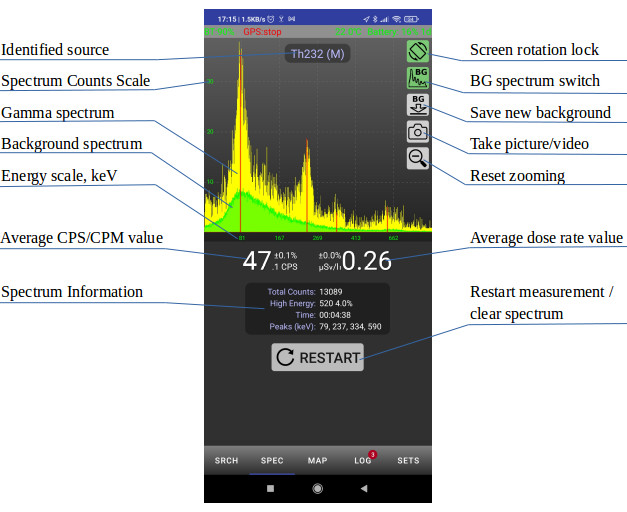 Raysid App Spectrum Screen